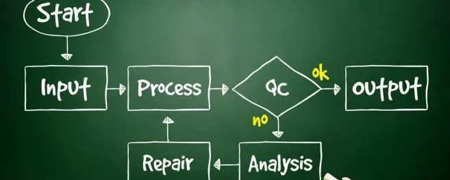 Flowchart On Chalkboard