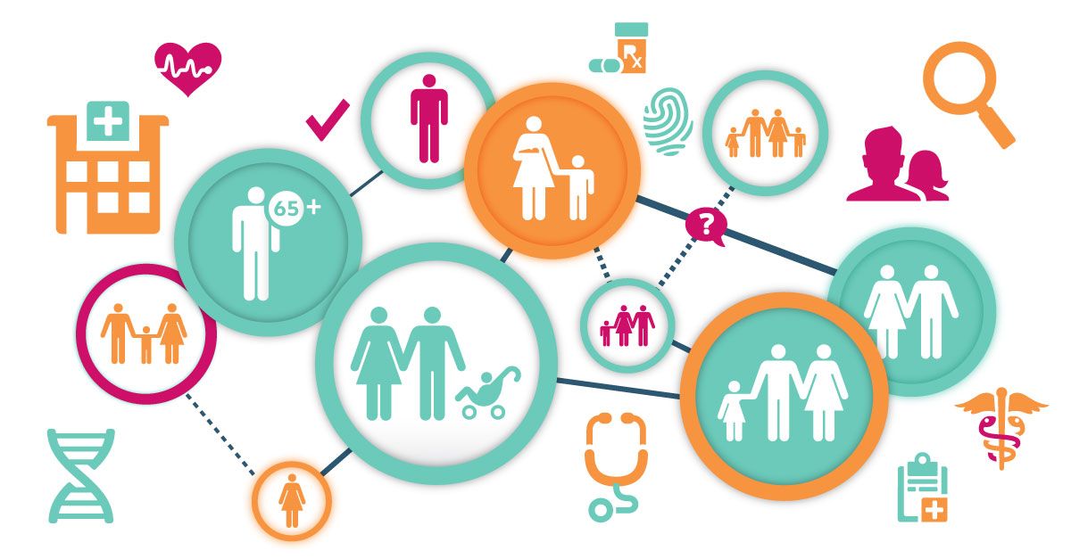 value-based care outcomes