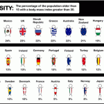 obesity by country