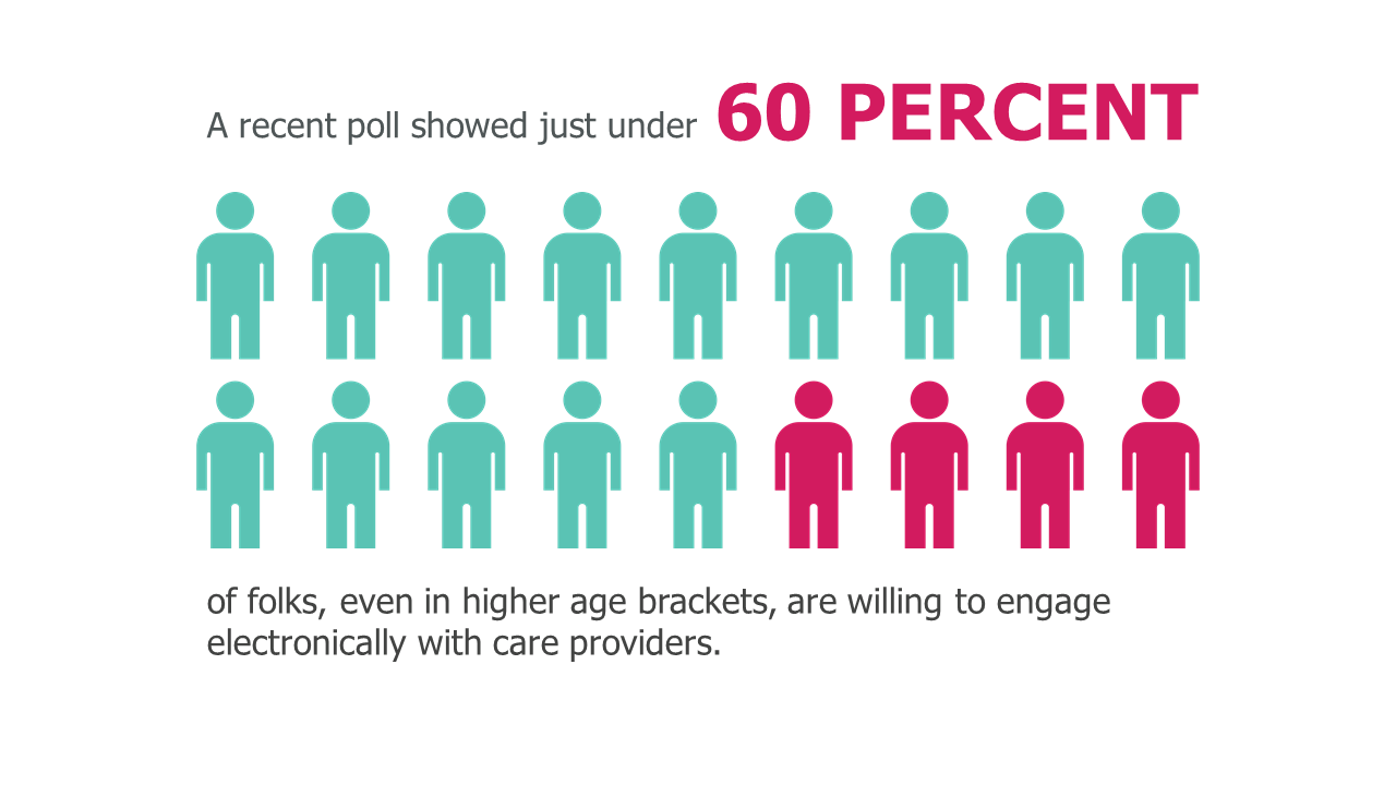 Five Patient Engagement Statistics You Can’t Afford to Ignore