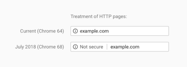Got HTTPS? Big Chrome 68 Web Security Changes are Coming Got HTTPS? Big Chrome 68 Web Security Changes are Coming