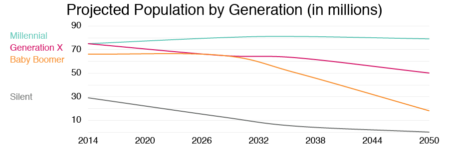 The Importance of a Strong Millennial and Young Patient Engagement Strategy