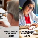RPM vs. CCM: The Differences Between Remote Patient Monitoring and Chronic Care Management
